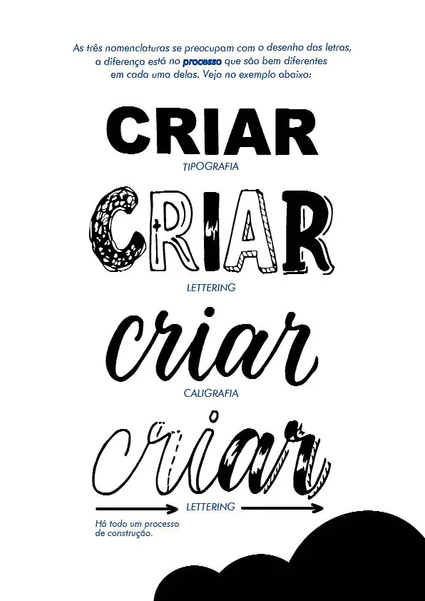 Página sobre a construção das letras